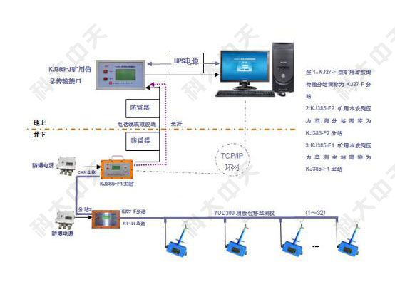 煤礦檢測監控系統是什么？